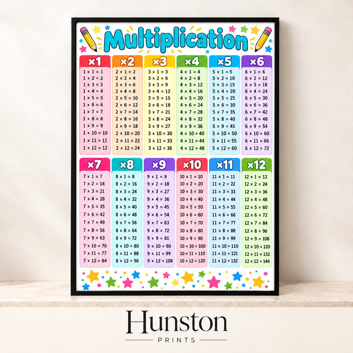 Colourful 1 to 12 times tables multiplication chart