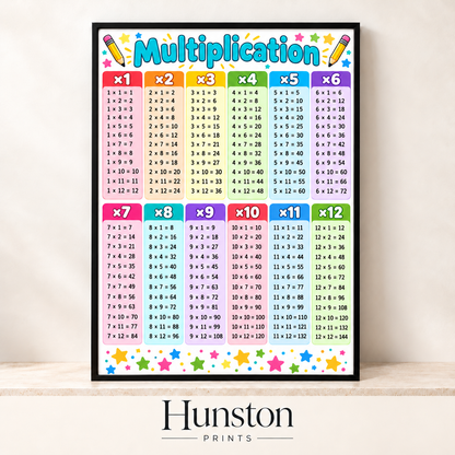 Colourful 1 to 12 times tables multiplication chart